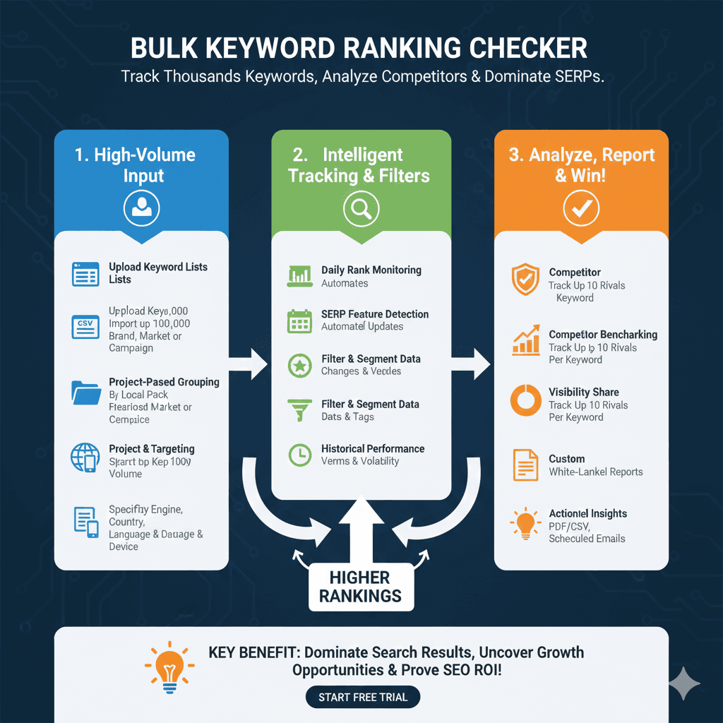 Google Keyword Rank Checker